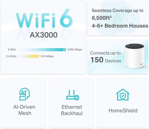 TP-Link 𝐃𝐞𝐜𝐨 X55 AX3000 WiFi 6 Mesh System - Covers up to 6500 Sq.Ft. , Replaces Wireless Router and Extender, 3 Gigabit ports per unit, supports Ethernet Backhaul (3-pack) - Image 3