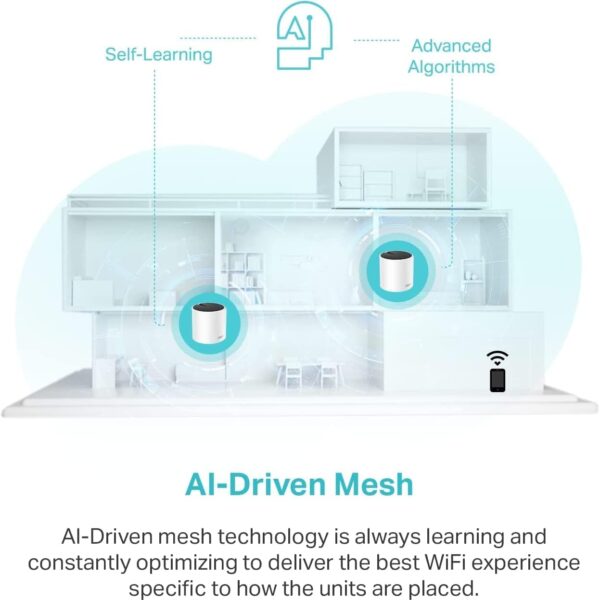TP-Link 𝐃𝐞𝐜𝐨 X55 AX3000 WiFi 6 Mesh System - Covers up to 6500 Sq.Ft. , Replaces Wireless Router and Extender, 3 Gigabit ports per unit, supports Ethernet Backhaul (3-pack) - Image 6