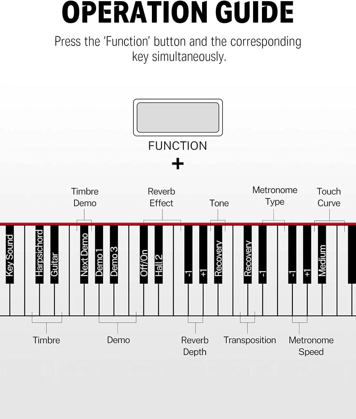 Donner DDP-300 Digital Piano with 88 Graded Hammer Action Weighted Keys, Record, Bluetooth, 10 Voices, 4 Reverb, Speakers, Professional Full Fize Key Keyboard Electric Dark Rose - Image 9