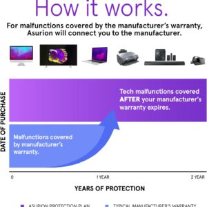 ASURION 2 Year Electronics Protection Plan ($30 – $39.99)