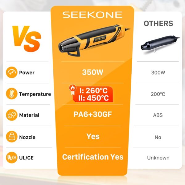 SEEKONE Mini Heat Gun, 350W 2-Temp Settings 500℉ & 842℉（260℃& 450℃） Fast Heat Hot Air Gun Tool with Reflector Nozzle and 4.9Ft Long Cable Overload Protection for Crafting, Vinyl Wrap and Shrink Tubing - Image 7