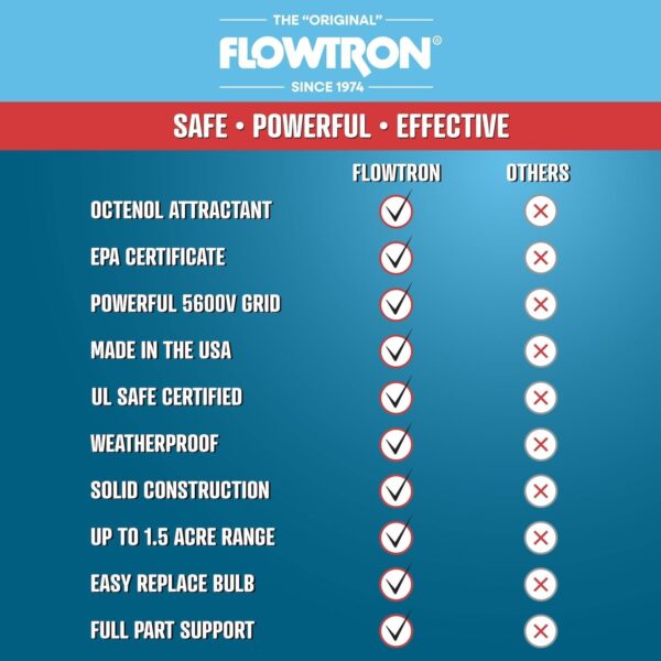 Flowtron Bug Zapper, 1 Acre of Outdoor Coverage with Powerful 40W Bulb & 5600V Instant Killing Grid, Electric Insect, Fly & Mosquito Zapper, Made in The USA - Image 4