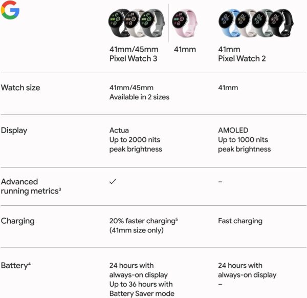 Google Pixel Watch 3 (45mm) Latest Model - Android Smartwatch, Heart Rate Tracking, Fitbit Advanced Running, Fitness Insights, 24-Hour Battery - Polished Silver Aluminum Case - Porcelain Band - Wi-Fi - Image 10