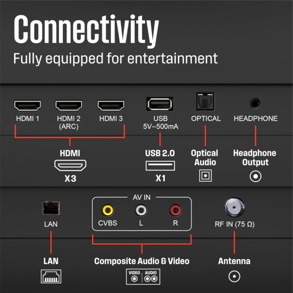 Westinghouse 32-inch Smart TV, HD Xumo TV with Voice Remote, Flat Screen LED Television w/Apple HomeKit, Wi-Fi & Mobile Connectivity - Image 10