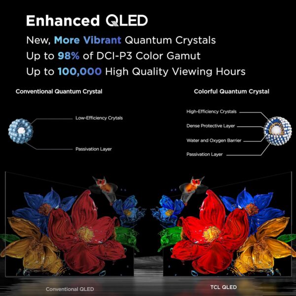 TCL 65-Inch Class QM6K Series QD-Mini LED 4K UHD Google Smart TV Best Value Mini-LED TV - QLED, 144hz, 288hz Gaming Rate, High Contrast Screen, Onkyo Audio, Dolby Atmos (65QM6K, 2025 Model) - Image 11