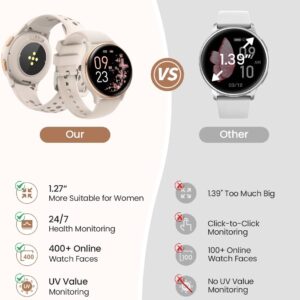 Smart Watches for Women, 42mm Smart Watch with 400+ Watch Face, 70+ Sport Modes, 24/7 Heart Rate, Sleep Monitor, Answer/Make Calls, Waterproof Activity Fitness Tracker for Android & iPhone (Gray)