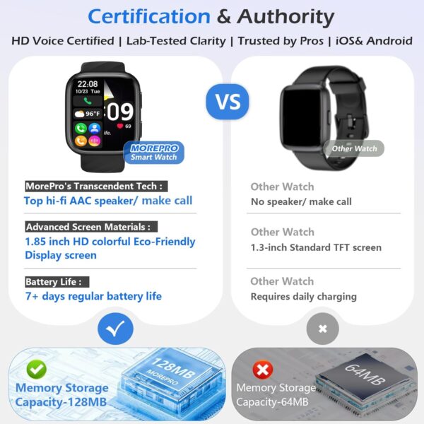 MorePro Smart Watch for Men Women(Make/Answer Call), 1.85" Smartwatch with 24/7 Heart Rate & Blood Pressure Monitor, Blood Oxy-gen Sleep Tracking, 120+ Sports Fitness Trackers for iPhone Android - Image 3