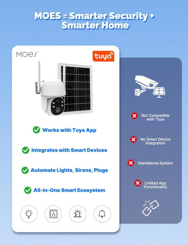 MOES 4G LTE Cellular Solar Security Camera, Lifetime Free Unlimited Data 2K Wireless Outdoor Surveillance, Color Night Vision, AI PIR Motion Sensor Detection, Built-in VSIM Card, 32GB Storage - Image 3