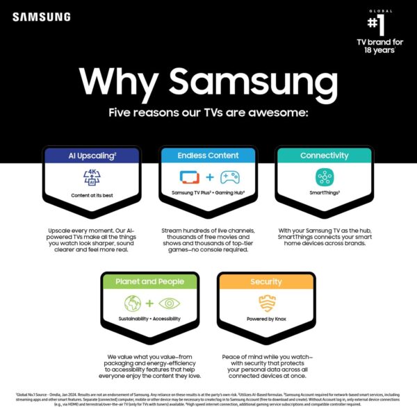 Samsung 65-Inch Class 4K Crystal UHD DU8000 Series HDR Smart TV w/Object Tracking Sound Lite, Motion Xcelerator, Ultra Slim Design, Gaming Hub, Alexa Built-in (UN65DU8000, 2024 Model) - Image 5