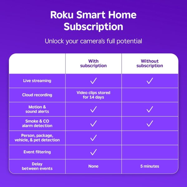Roku Indoor Camera - Home Security - 1-Pack - Wired Security Camera & Pet Monitor with 1080p HD Color Night Vision, Works with Alexa & Google, Motion & Sound Detection, WDR & WiFi 6 - Image 3