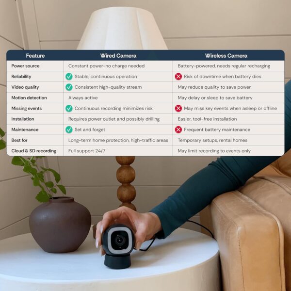 Luna 2K AI Cameras for Home Security Outdoor/Indoor, Wi-Fi 6 Compatible, Smart Motion Alerts, Color Night Vision, Spotlight, Magnetic Mount, Cloud & CVR Storage, 2-Way Audio (2-Pack, Black) - Image 5