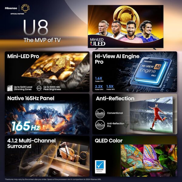 Hisense 65" Class U8 Mini-LED ULED 4K UHD Google Smart TV (65U8QG, 2025 Model) - QLED, Native 165Hz, VRR 288, Up to LD5600, 5000 Nits, HDR10+, Dolby Vision IQ · Atmos, IMAX Enhanced, 4.1.2 Ch Audio - Image 4