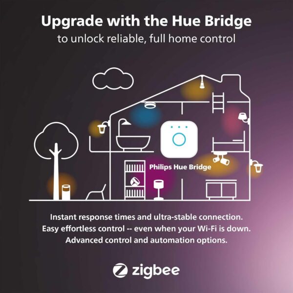 Philips Hue Play Gradient 65" Smart TV Light Strip, Flowing Color-Changing LED Strip Lights, Multicolour TV Backlight Sync with Music and Gaming, Requires Bridge & Sync Box, Control with App and Voice - Image 7