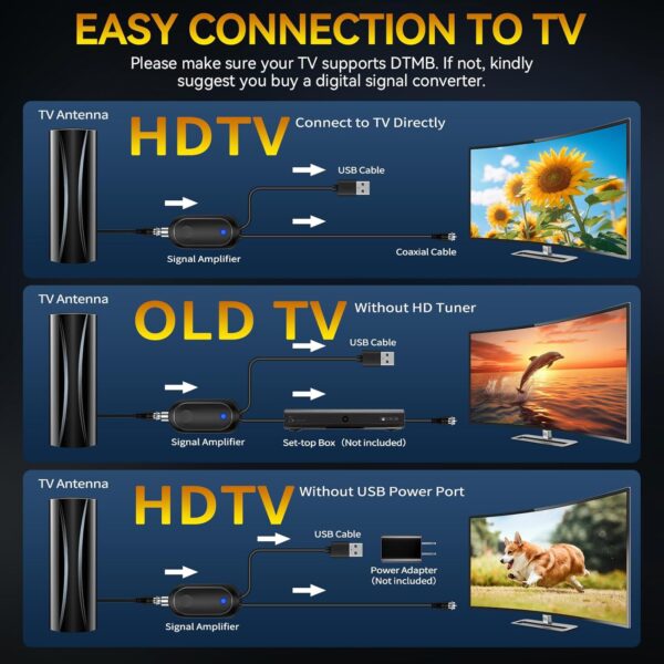 2800+ Miles Range TV Antenna,2025 Strongest Digital TV Antenna Indoor Outdoor with Amplifier Signal Booster, HD Antenna for Local Channels for Smart Tv and Old TVs-38ft Coax Cable-Support 8K 4K 1080p - Image 7